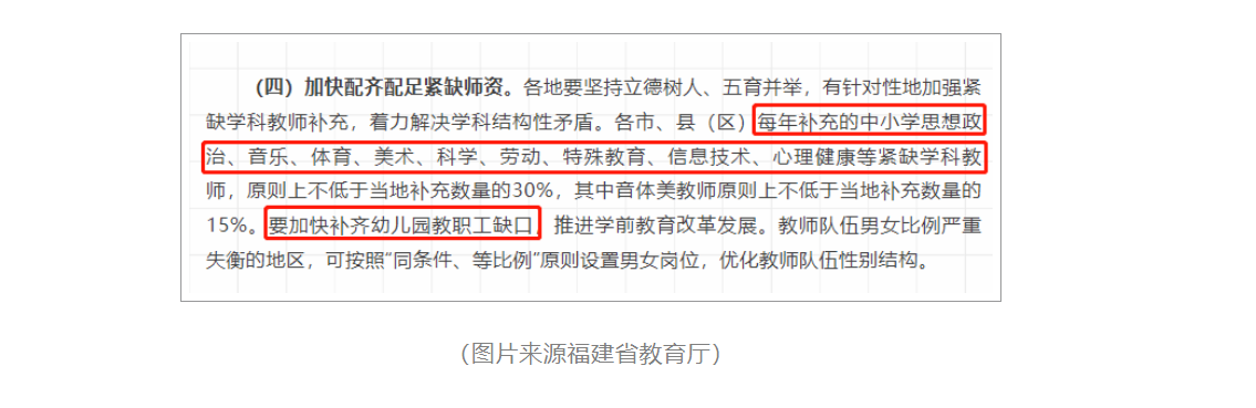 24福建教师招聘上岸机会来了！哪些学科明年扩招？