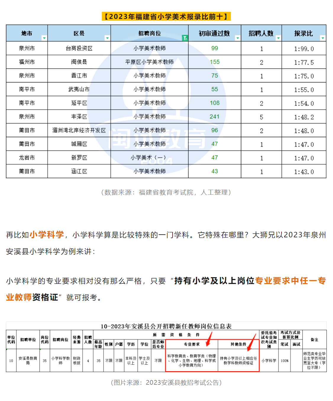 24福建教师招聘上岸机会来了！哪些学科明年扩招？